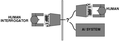 turing test artificial intelligence