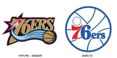 The 76ers got their name from a pretty popular event that took place in philadelphia. Philadelphia 76ers return to old logo, uniforms