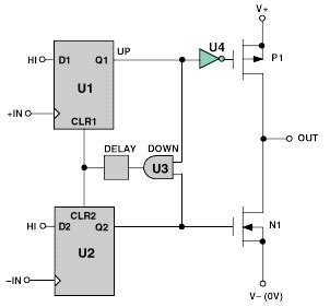 Latching ability is weak 4. Phase Locked Loops for High-Frequency Receivers and ...