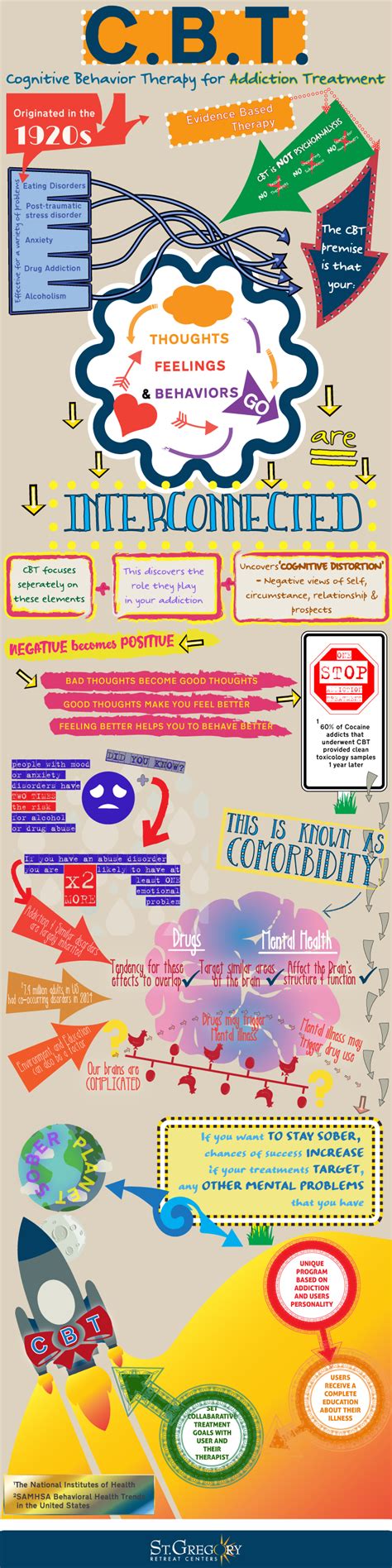 Cognitive behavioral therapy is a popular type of therapy used in the treatment of multiple mental health disorders. Cognitive Behavior Therapy for Addiction | St. Gregory ...