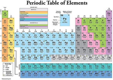 Buy Palace Learning Periodic Table Of The Elements White Science