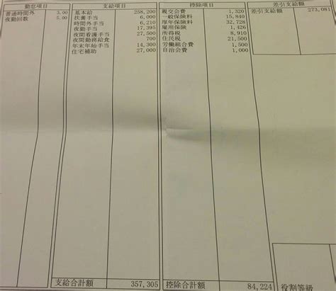 The site owner hides the web page description. 【実際の画像】小倉記念病院・看護師の給与明細・ボーナス ...
