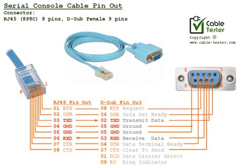 Cisco Rj45 Console Cable Pinout