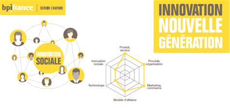Découvrez l'ensemble de nos ressources numériques « innovation sociale » mises à innovation sociale ? Innovation Nouvelle Génération - Bpifrance - Cress Paca