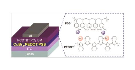 Improving The Conductivity Of Pedotpss Hole Transport Layer In Polymer