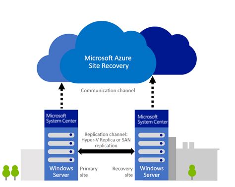 Setting Up An Azure Disaster Recovery Plan With Azure Site Recovery