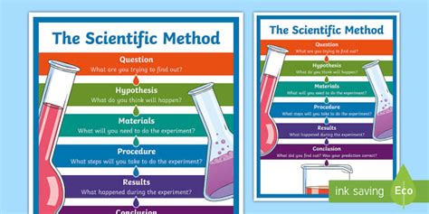 The Scientific Method Poster Lehrer Gemacht Twinkl