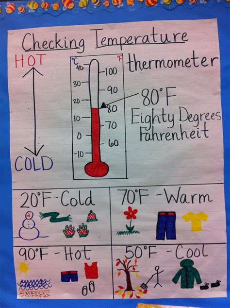 Checking Temperature Anchor Chart Science Anchor Charts Anchor