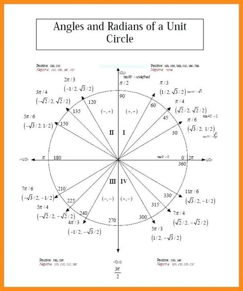 Where do the values come from? Pin on Trigonometry unit circle