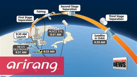 S Korean Defense Ministry Confirms Norths Satellite In Orbit Youtube