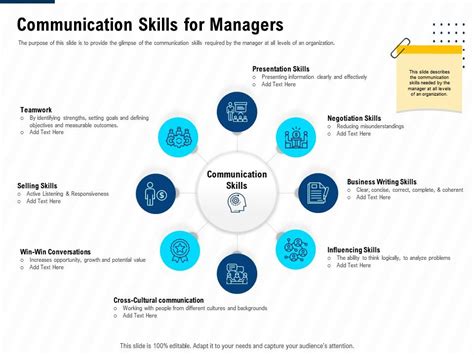 Communication Skills For Managers Leadership And Management Learning