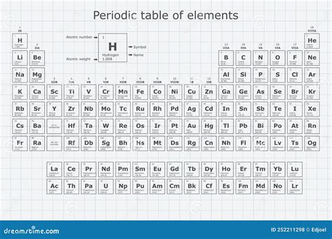 Background Of The Periodic Table Of The Chemical Elements With Their