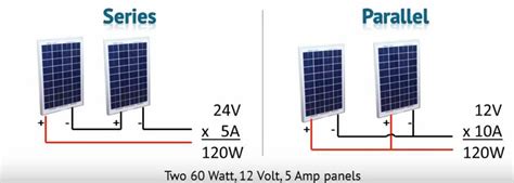 When solar panels are wired in parallel, the positive terminal from one panel is connected to the positive terminal of another panel and the negative terminals of the two panels are connected together. 20 New Wiring Solar Panels In Series Vs Parallel