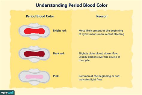 Period Blood Color What It Says About Your Health Nutrition Line