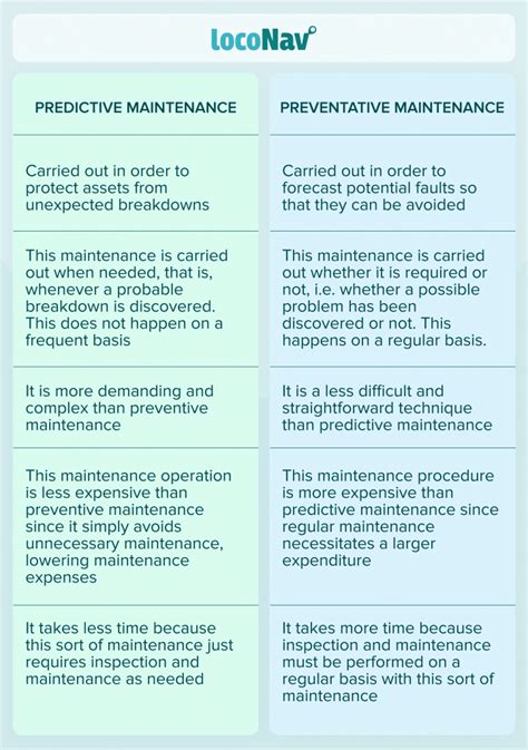 Predictive Vs Preventive Maintenance 5 Key Differences