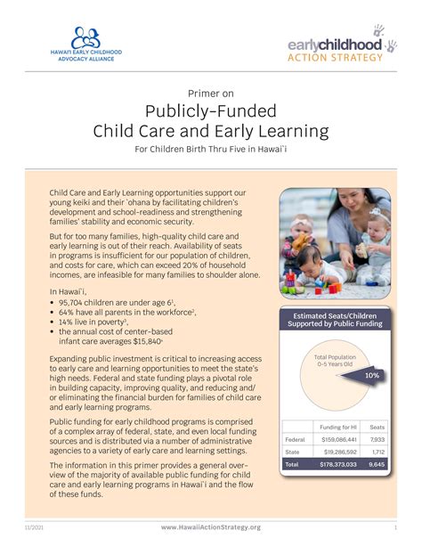 Primer On Publicly Funded Child Care And Early Learning In Hawai I By