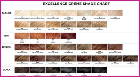 Hibba Alford Beauty Using Hair Color Chart For Getting A Perfect Look