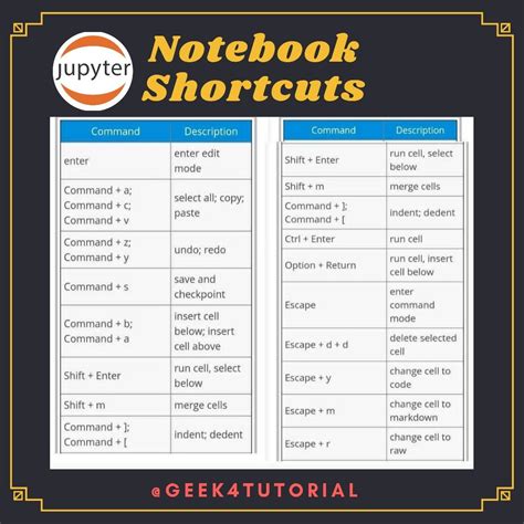 Jupyter Shortcuts Shortcut Tutorial Books
