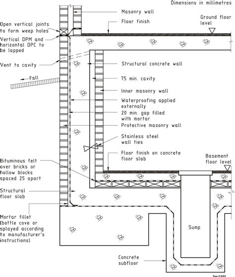 This guide will teach you how to build. Figure 40 — Flat roof waterproofing details | House fence ...