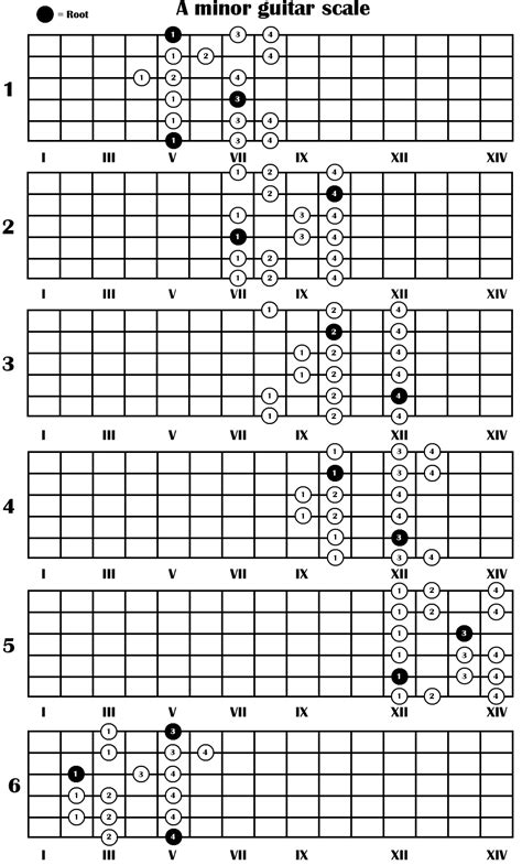 A Minor In 6 Positions Guitar Teaching Guitar Strumming Music