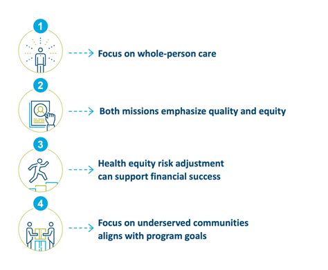Aco Reach Medical Home Network