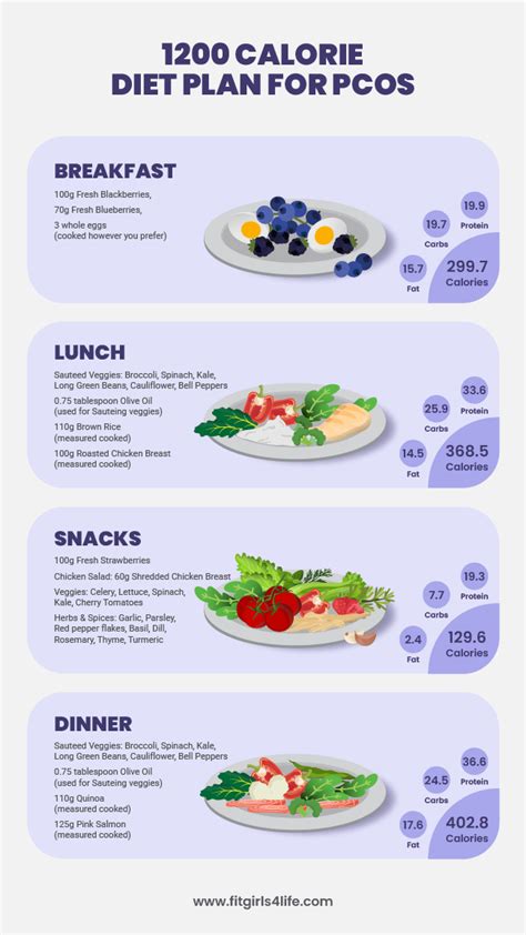 Printable Pcos Diet Chart
