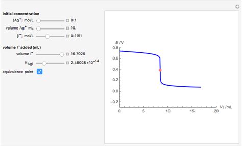 The concentration of nahx (aq) produced is also numerically equal to 1/2 the initial concentration of h 2 x! Argentometric Titration by Precipitation of Silver Salts ...