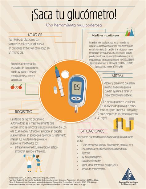 Usa El Glucómetro Para Medir Tu Glucosa En Sangre Y Lograr Un Adecuado