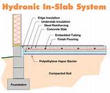 Solar Heating Hydronic Systems Images