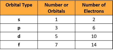 Quantum Numbers — Overview And Types Expii