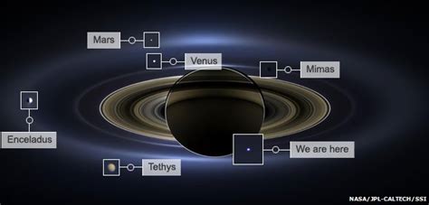Bbc News Viewpoint Saturn Snapped As Earth Smiled