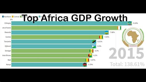 Top African Countries By Gdp To Most Richest Country Nominal From