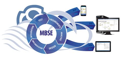 Model Based Systems Engineering (MBSE) with Enterprise Architect ...