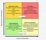 Images of United Healthcare Wellness Assessment