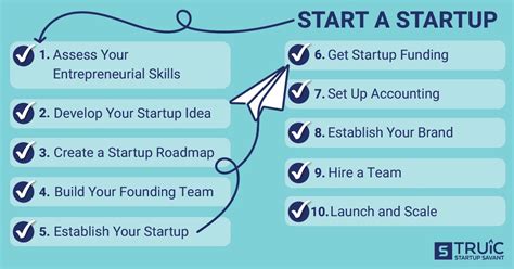 Customer Centric Startup Launch 4 Easy Steps 2023 Guide