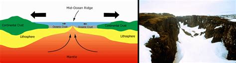 Tectonics Archives Free Zimsec And Cambridge Revision Notes