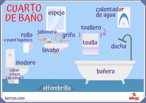 Vocabulario En Español El Cuarto De Baño Vocabulario Español