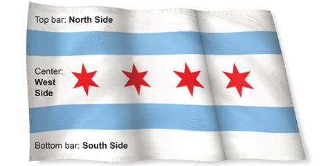 The Chicago Flag Design History Of Every Star — Including One For The