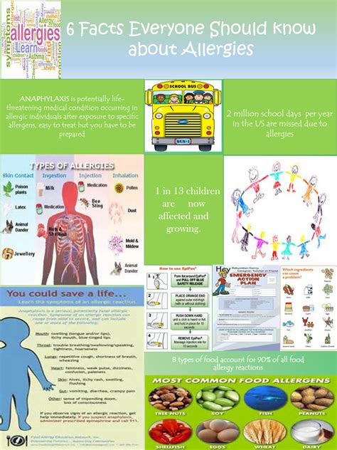 Allergy Poster N610 Anaphylaxis Allergies Life