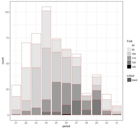 Ggplot Custom Colors For Discrete Values In Geombar In Ggplot R Porn