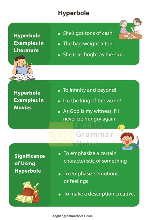 Hyperbole Definition Meaning Examples What Is Hyperbole And How