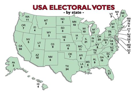 Us Presidential Election How Much Does The Publics Vote Count