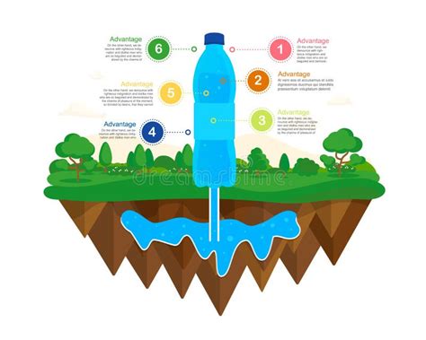 Natural Water Sourcewater Infographics Stock Vector Illustration Of
