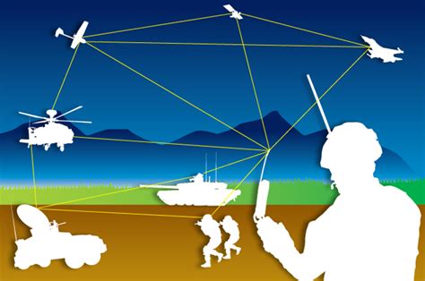 Developments In Tactical Communications System In The Indian Army