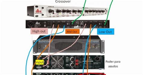 If you are employing an outdoor timer, ensure you have got a pigtail instead of an ac adapter. How to connect professional sound equipment for live band, horns, crossover and equalizer ...