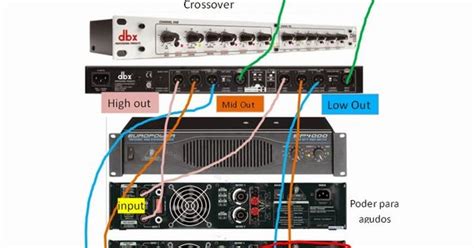 Diagram for adding a subwoofer using an external crossover. How to connect professional sound equipment for live band, horns, crossover and equalizer ...