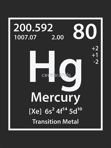Mercury Element Poster For Sale By Cerebrands Redbubble