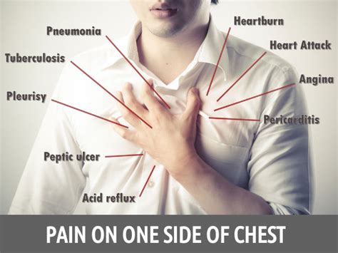 Pain On One Side Of Chest Pain On One Side Of Chest When Breathing