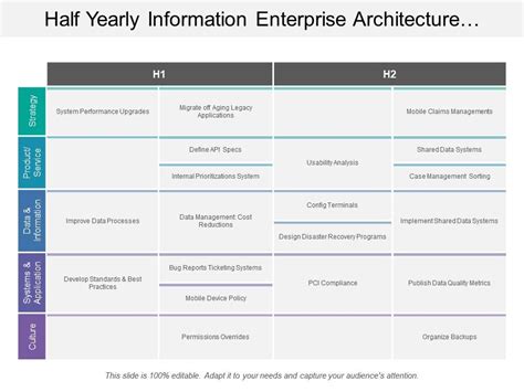 Half Yearly Information Enterprise Architecture Swimlane Powerpoint Slide Clipart Example Of