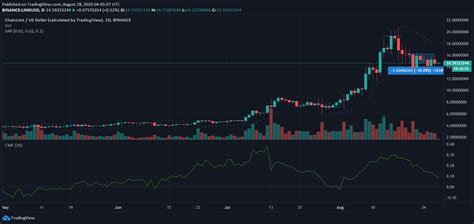 Today, ethereum classic traded at $5.87, so the price increased by 31% from the beginning of the year. Zcash, Ethereum Classic, Chainlink Price Analysis: 28 ...